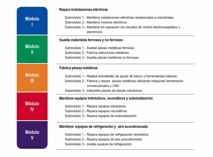 Mapa de competencias