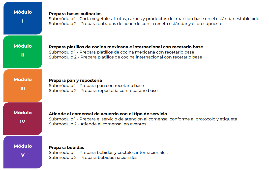 Mapa de competencias