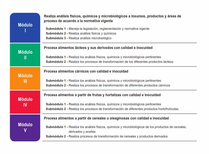 Mapa de competencias