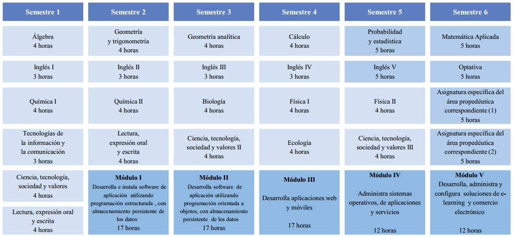 Mapa de competencias