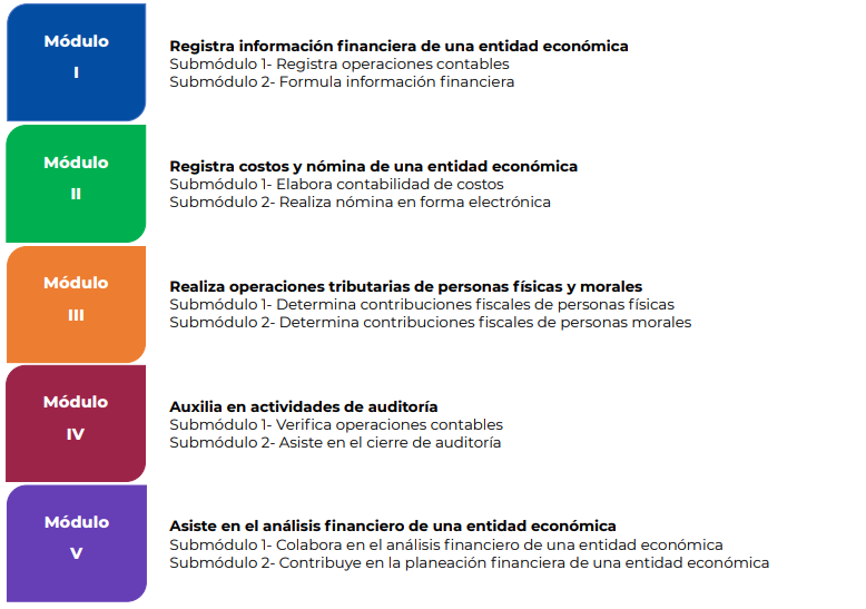 Mapa de competencias en ciberseguridad