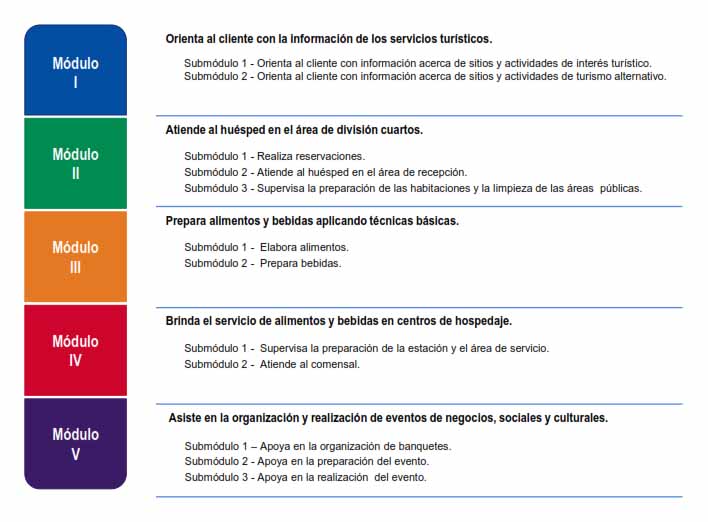 Mapa de competencias