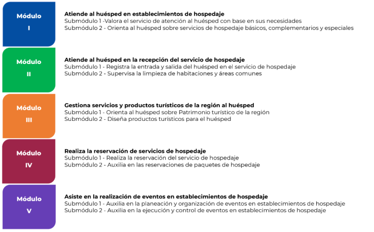 Mapa de competencias