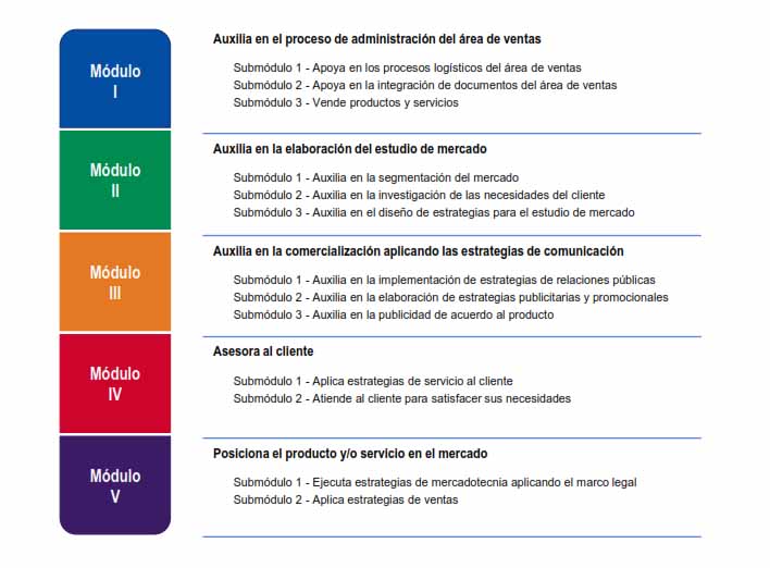 Mapa de competencias